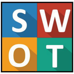 SWOT