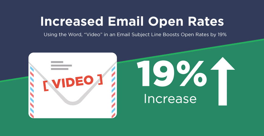Email opens Rates