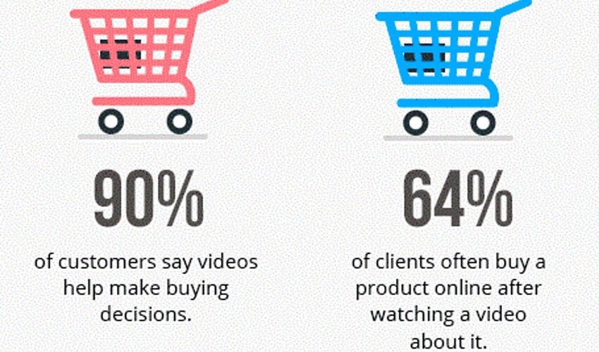 Video Marketing Statistics