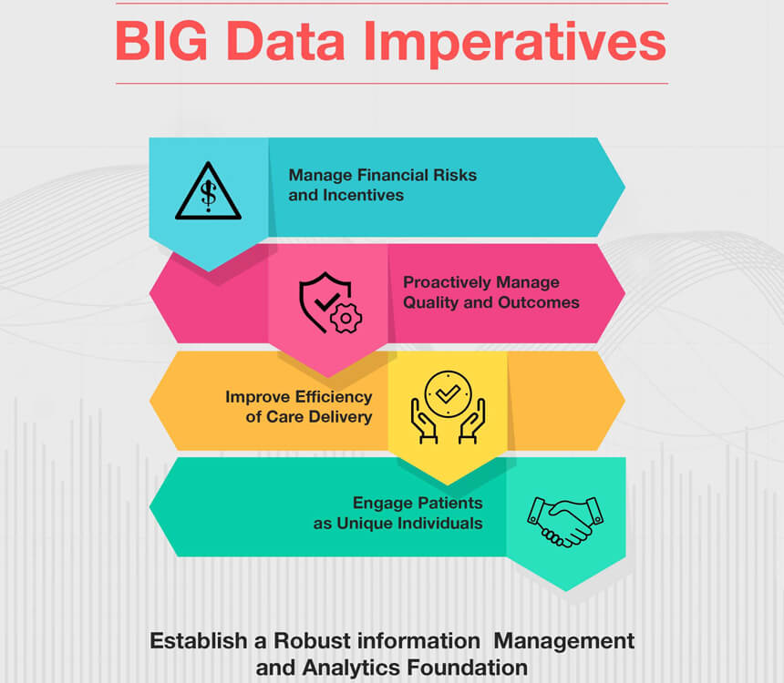 Big Data Impression