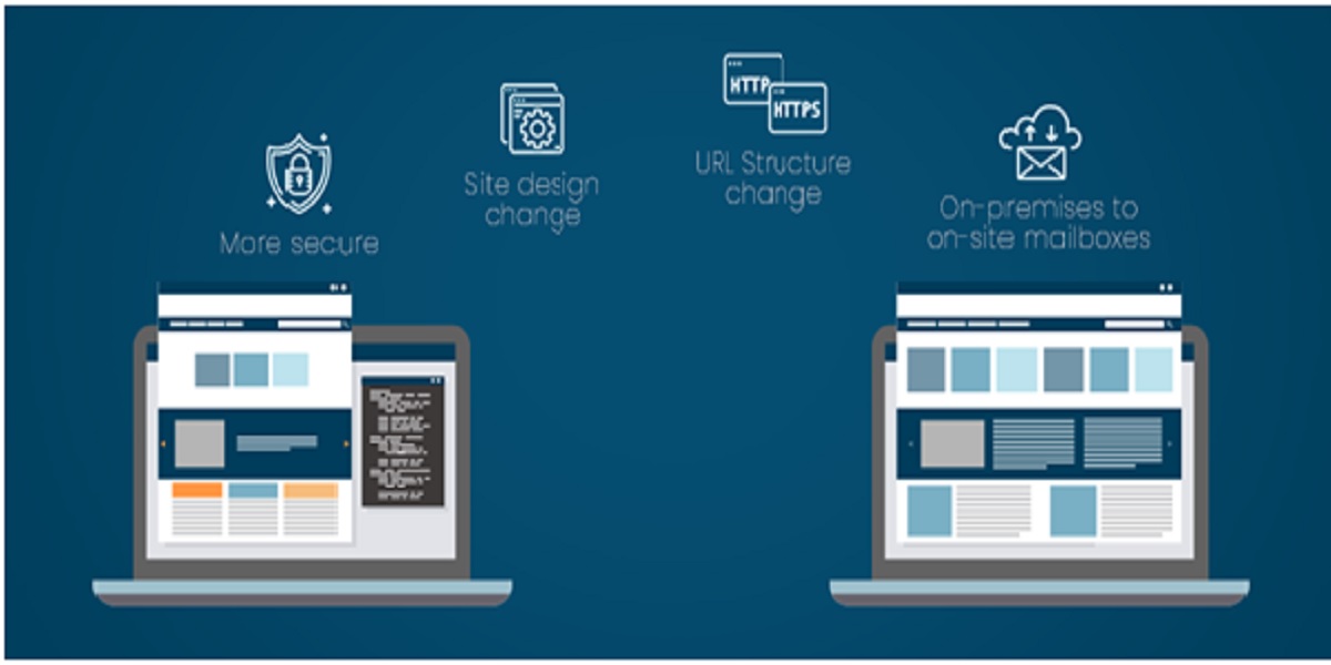 Website Migration