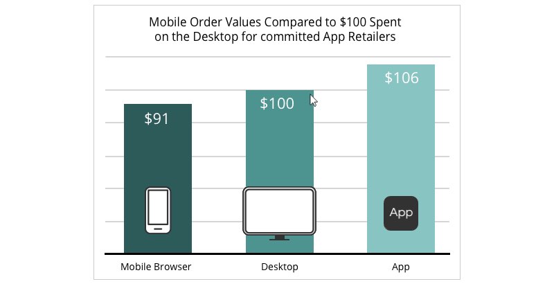 Mobile-Apps-market