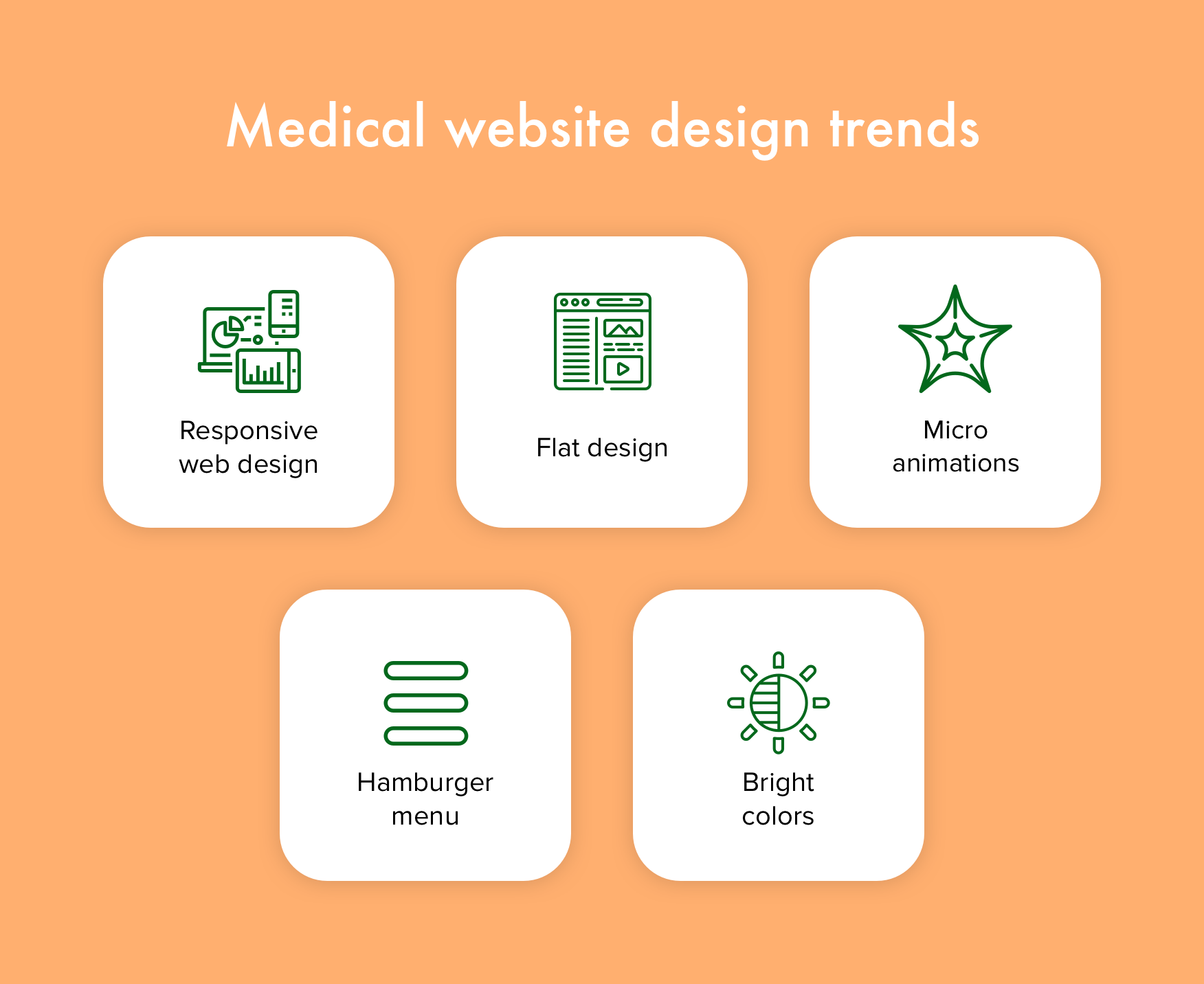 medical website design trends