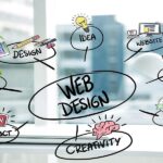Website Design