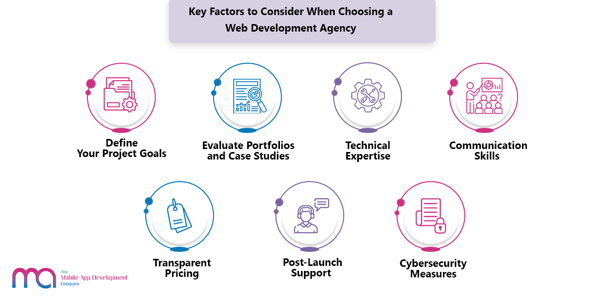 Key Factors to Consider When Choosing a Web Development Agency