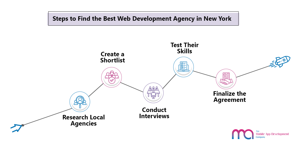 Steps to Find the Best Web Development Agency in New York